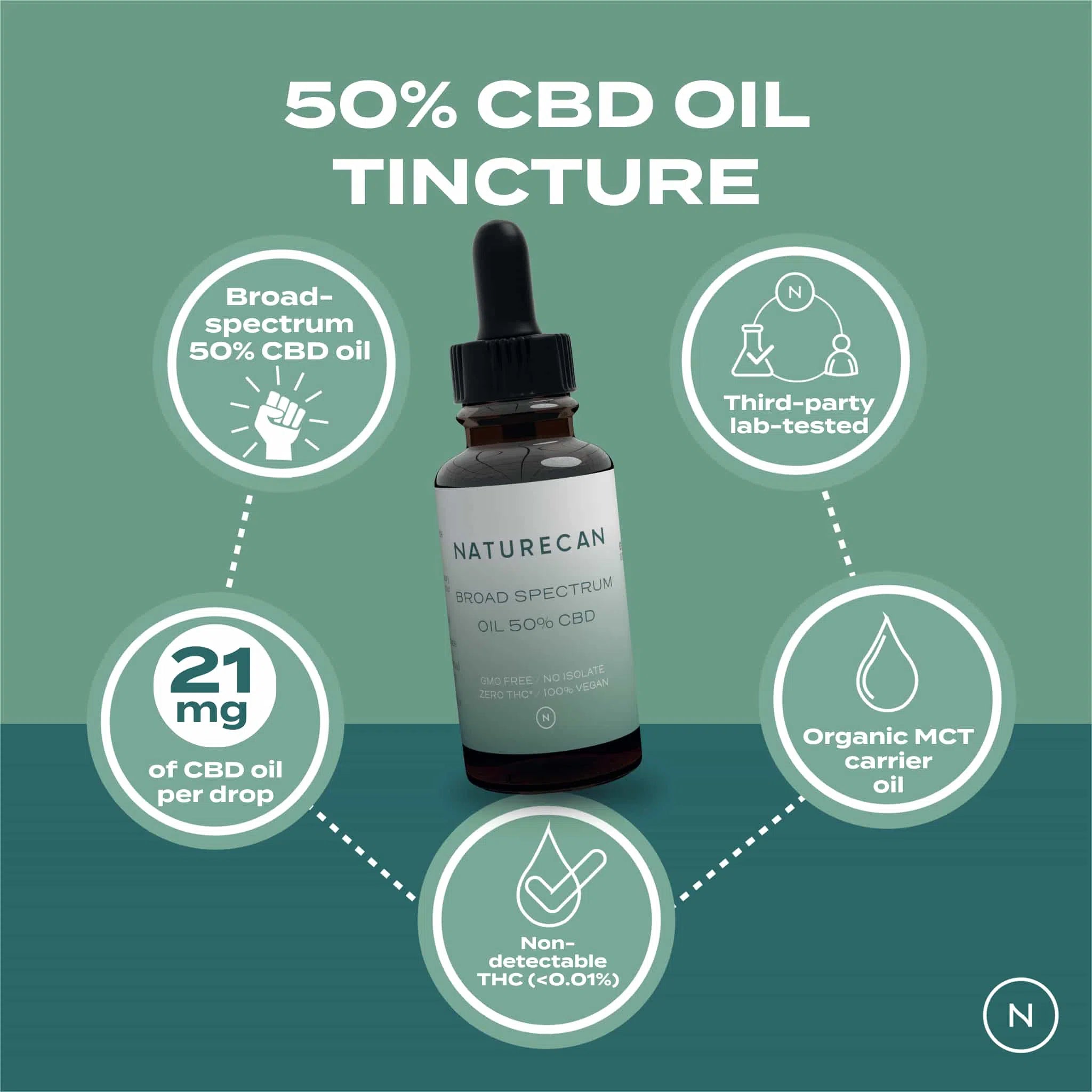 50% CBD oil