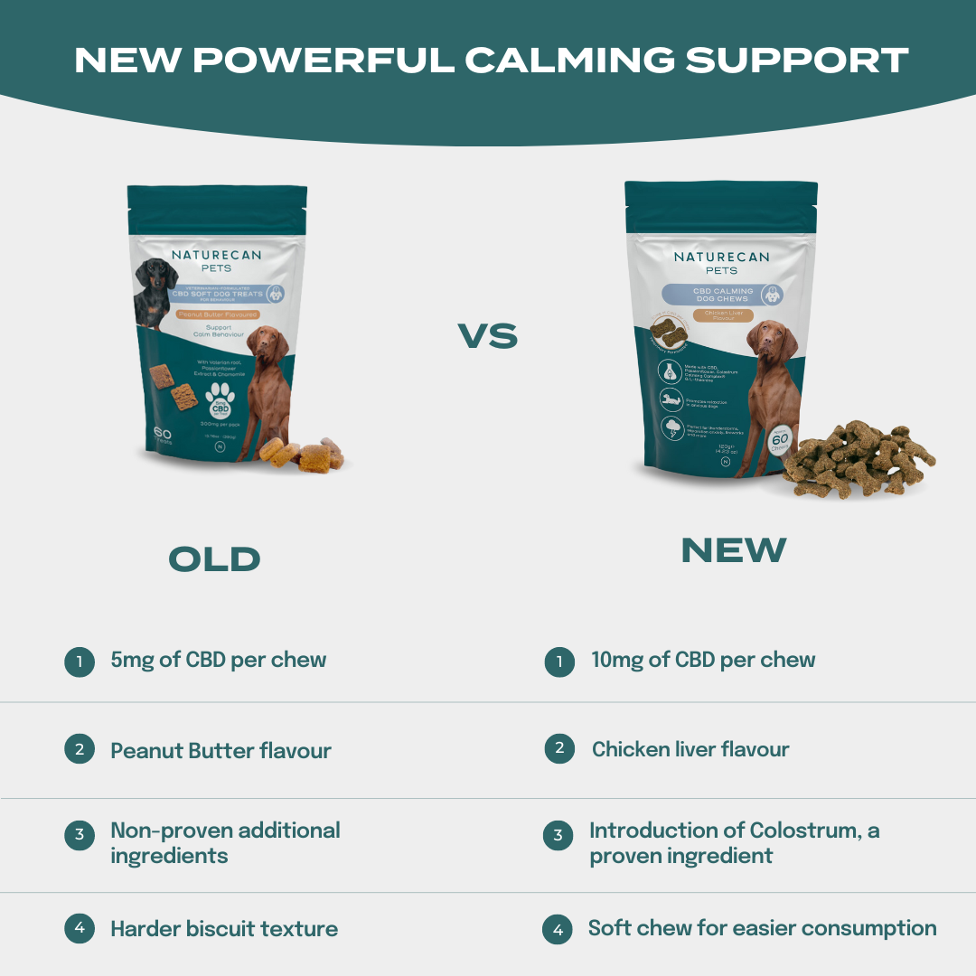 CBD Calming Chews USP