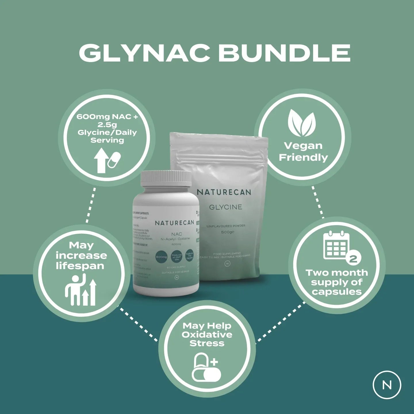 Glynac Bundle