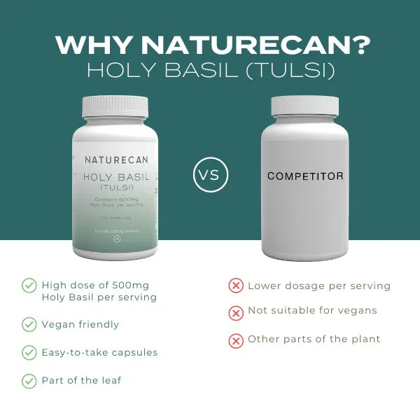 Tulsi capsules benefits vs competitors