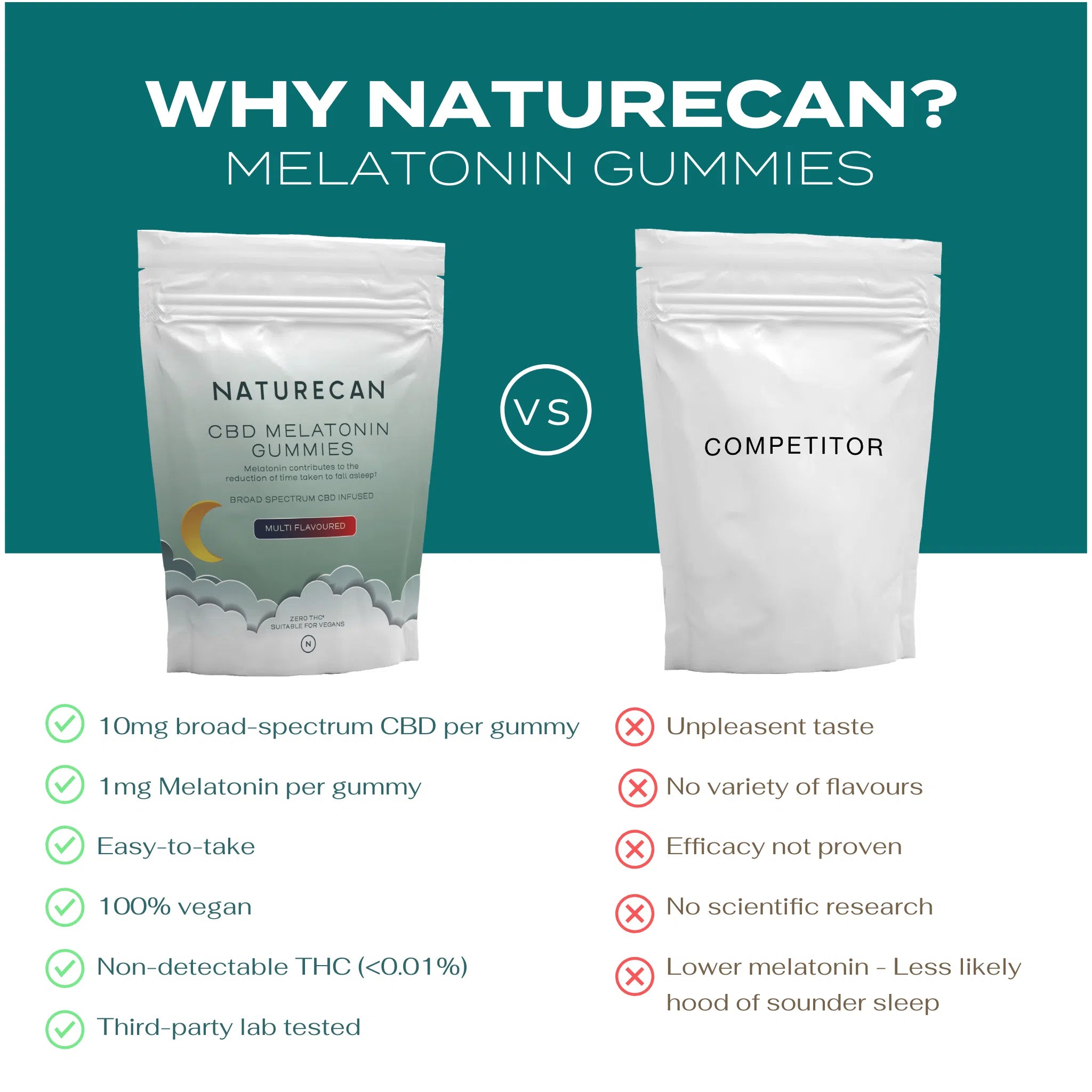 CBD Melatonin Gummies