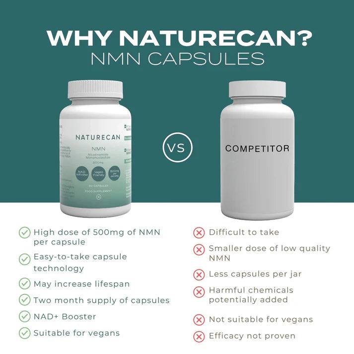 NMN Supplements