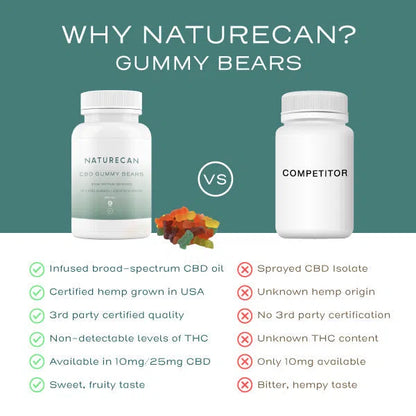 CBD Oil Gummy Bears