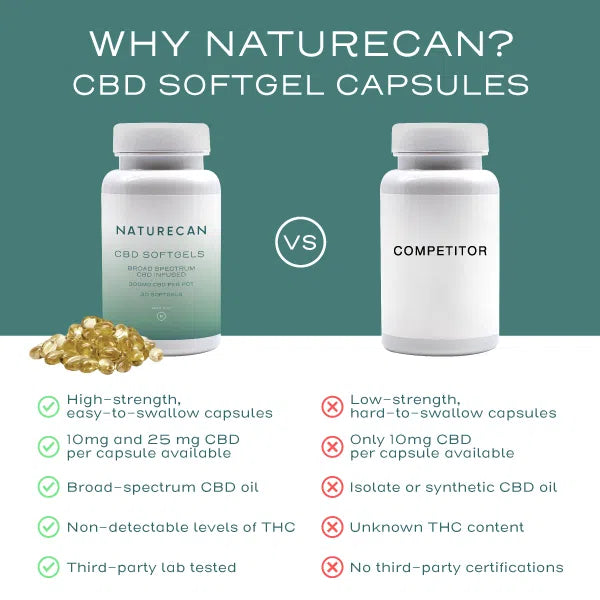 CBD Oil Capsules