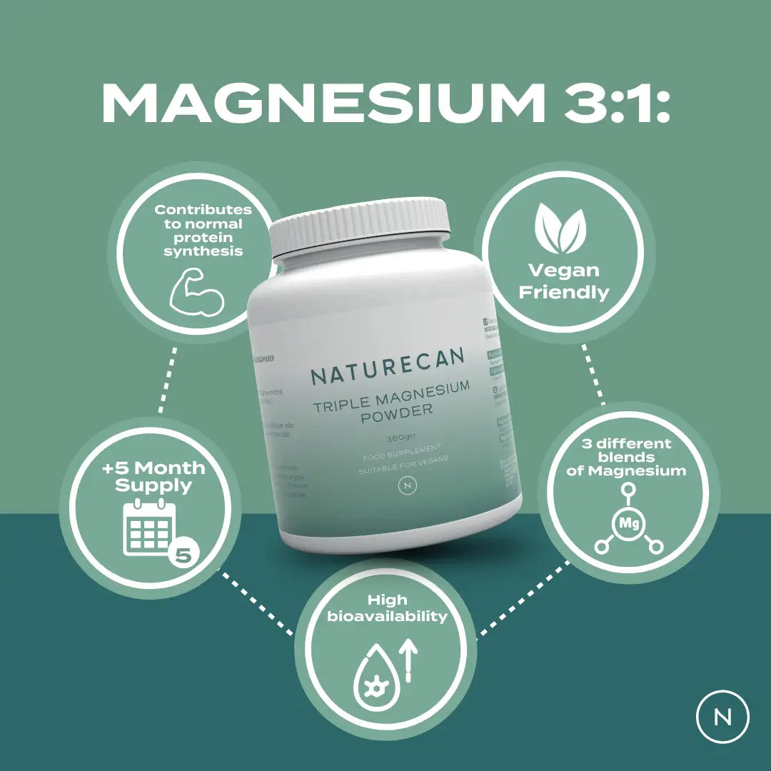 Magnesium 