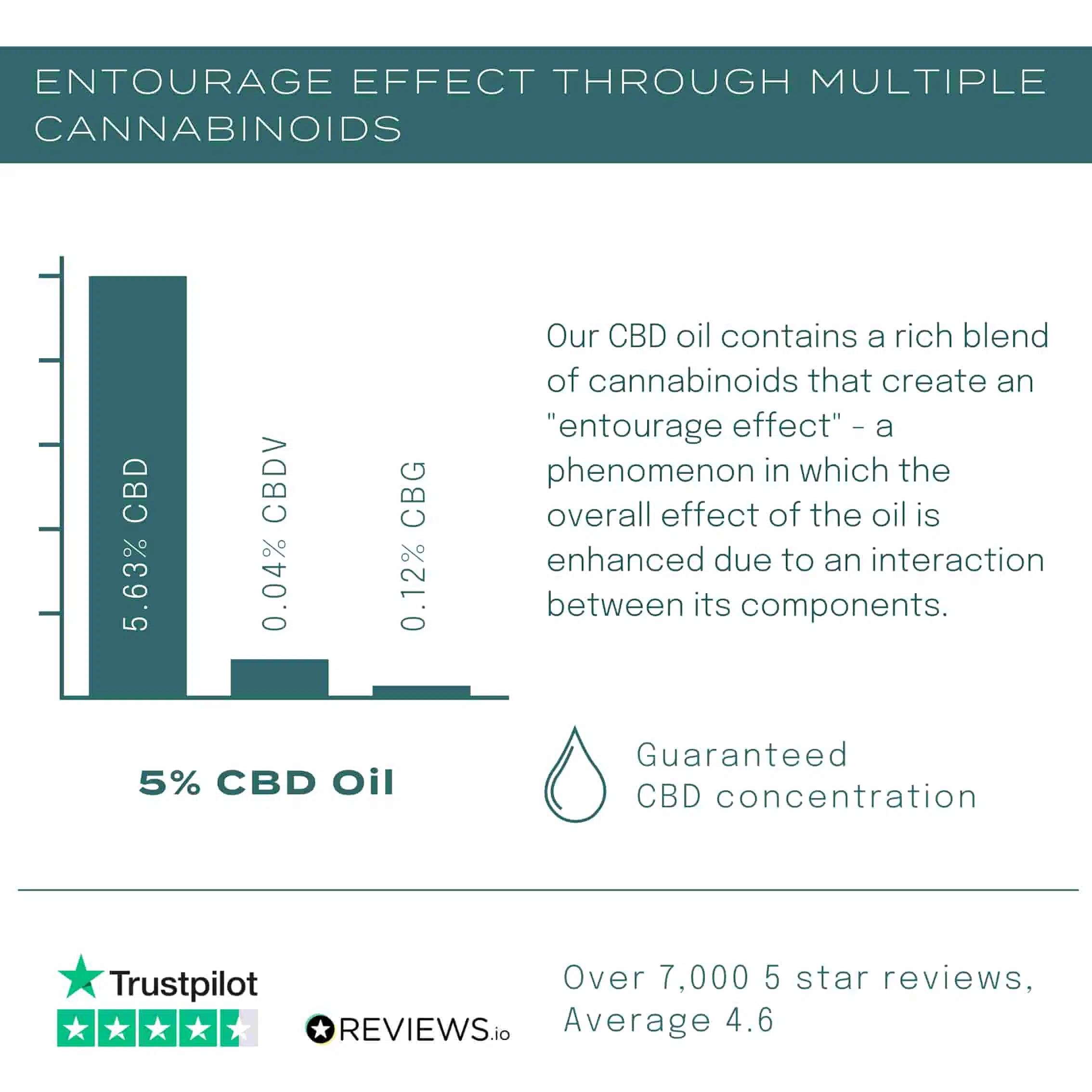 10% CBD Oil